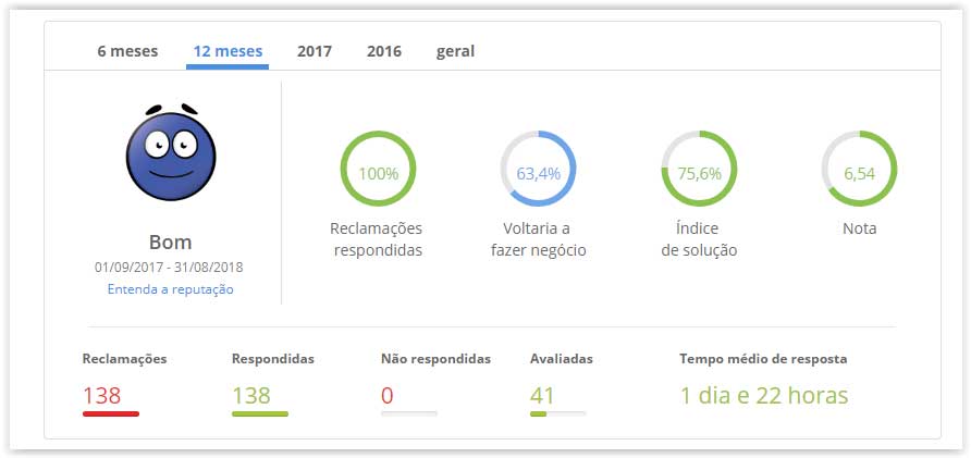 o que significa abaixo de 2.5 na aposta esportiva