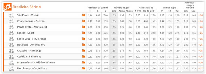 apostar no Campeonato Brasileiro das seria A, B e C